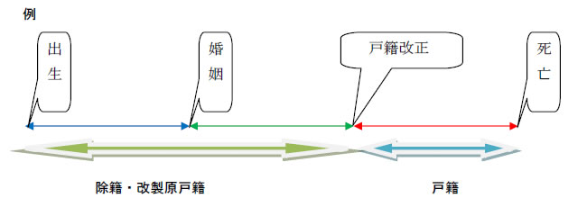 注意事項