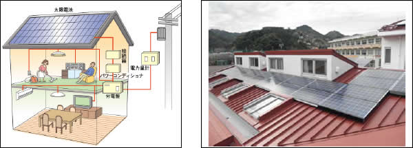 太陽光発電システム設置補助金募集について